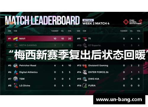 “梅西新赛季复出后状态回暖”